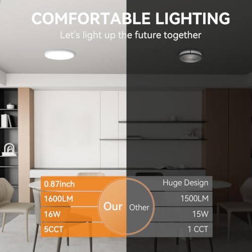 8 Pack 7.5Inch LED Ceiling Lights (8 Count)