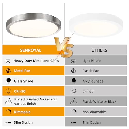 10 Inch Flush Mount LED Ceiling Light Fixture (2 Count)