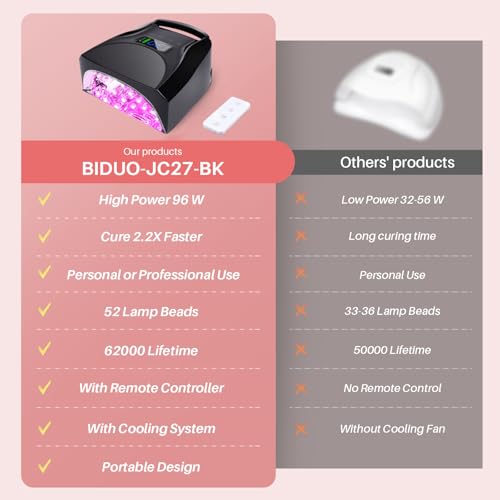 52 LEDs Cordless UV Nail Lamp