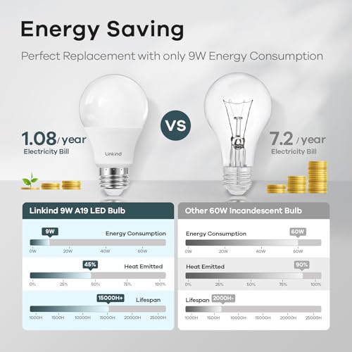 A19 LED Light Bulbs Dimmable (12 Count)