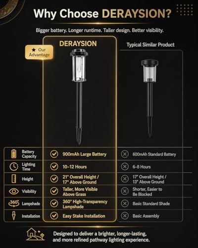 8 Pack Solar Pathway Lights Outdoor 21" LED Solar Garden Lights (8 Count)