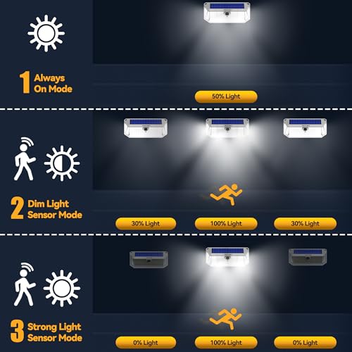 416 LED Solar Powered Outdoor Lights Motion Sensor Security Lights (4 Count)