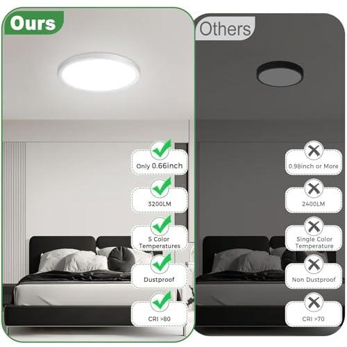 1Pack LED Flush Mount Ceiling Light