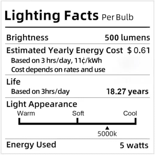 Rechargeable Motion Sensor Closet Light (2 Count)