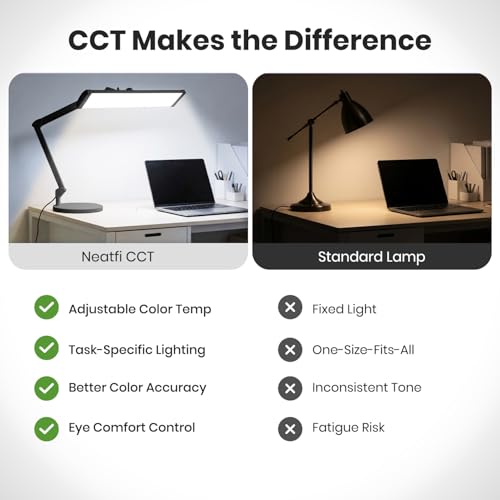 3 500 Lumens LED Desk Lamp