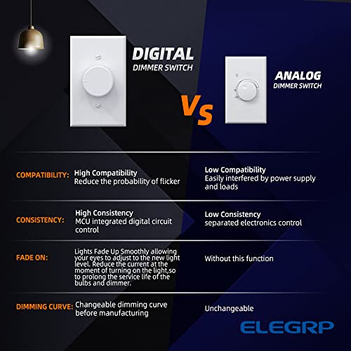 Digital Rotating Dimmer Switch for Dimmable LED (2 Count)