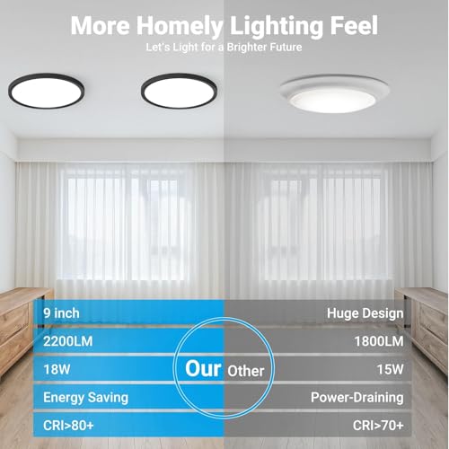 8 Pack LED Flush Mount Ceiling Light