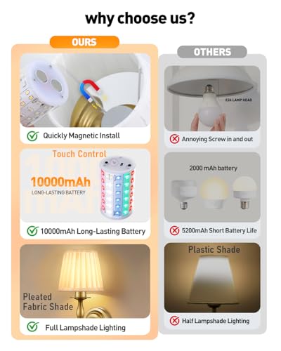 10000mAh Battery Operated Wall Sconce Set of 2 (2 Count)