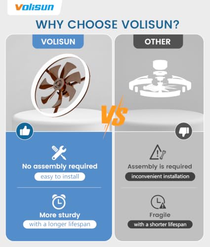 Low Profile Ceiling Fans with Lights and Remote