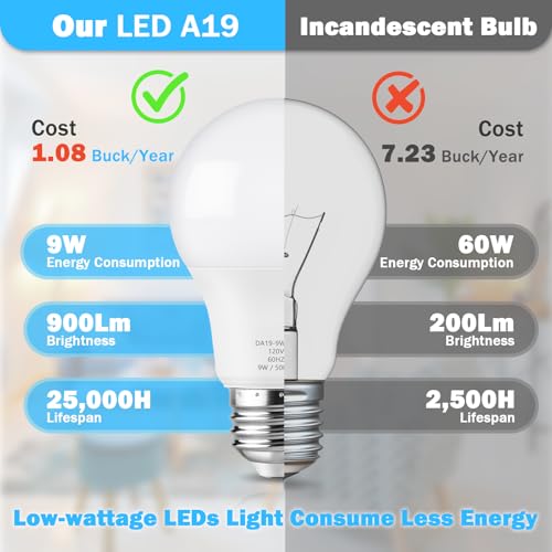 A19 LED Light Bulb 60W Equivalent (10 Count)