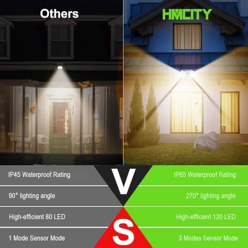 120 LED Solar Lights Outdoor Motion Sensor (8 Count)