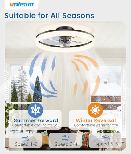 Low Profile Ceiling Fans with Lights and Remote