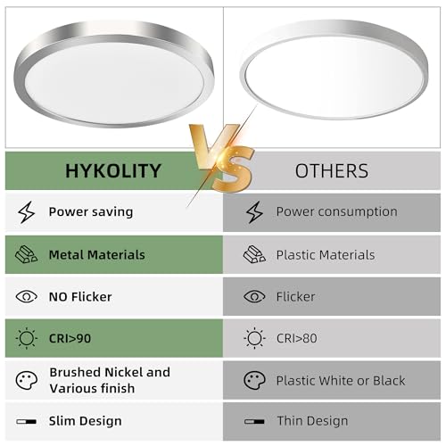 12 Inch Selectable CCT LED Round Flat Panel Light