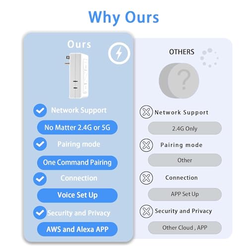Plug in Lamp Dimmer with Remote (100 Count)