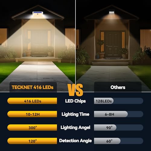 416 LED Solar Lights Outdoor Motion Sensor Waterproof 4200lm (2 Count)
