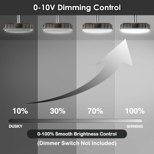 LED Canopy Lights