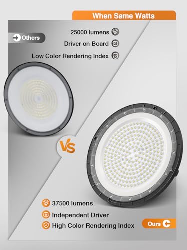 10 Pack UFO LED High Bay Light 250W 37500LM (10 Count)