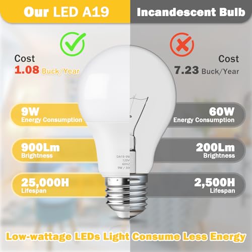 A19 LED Light Bulb 60W Equivalent (4 Count)
