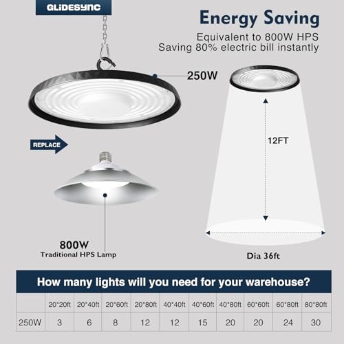 20 Pack UFO LED High Bay Lights 250W (20 Count)
