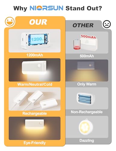 Motion Sensor Stair Lights Indoor