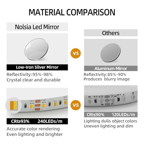 24"X36" LED Mirror for Bathroom with Motion Sensor