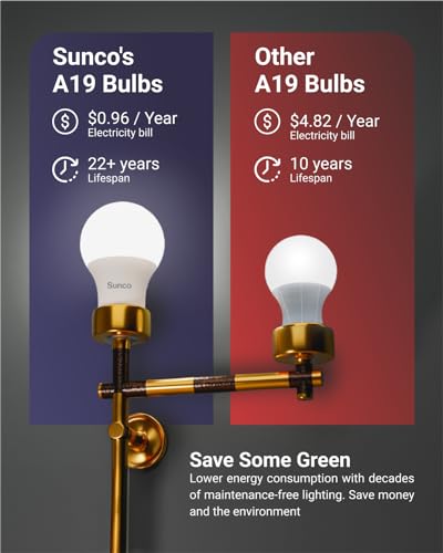 Sunco 10 Pack A19 LED Light Bulb (10 Count)