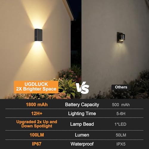 2Pack Solar Wall Lights Outdoor