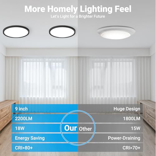 LED Flush Mount Ceiling Light