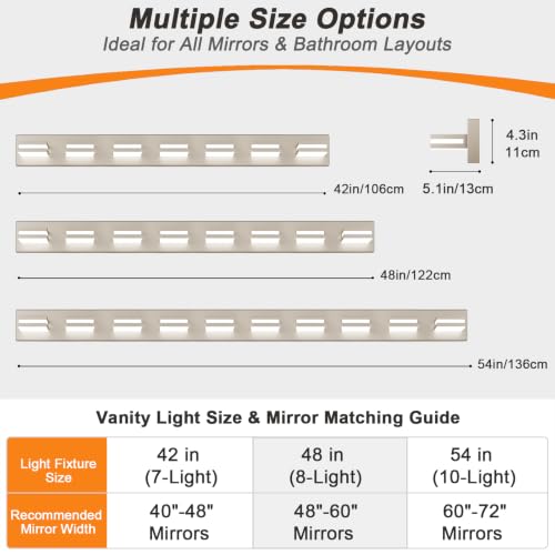 Bathroom Lights Fixtures Over Mirror