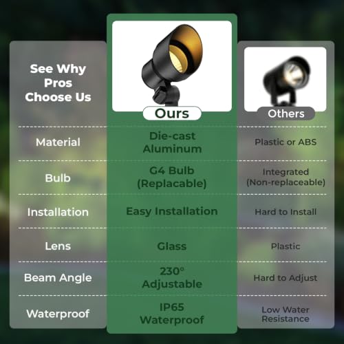 Low Voltage Landscape Spotlight