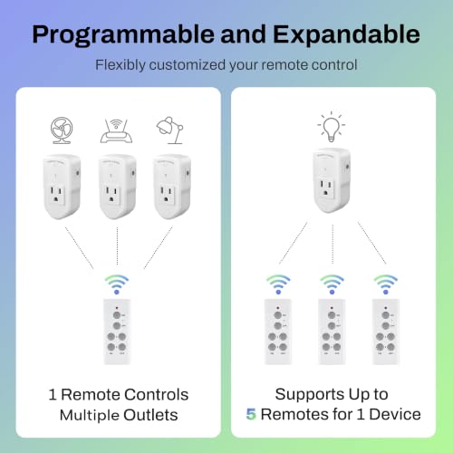 Wireless Remote Control Outlet Electrical Switch for Lights