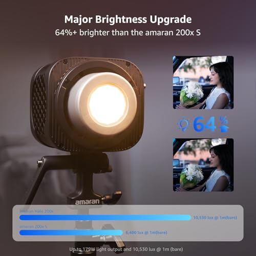 Halo 200x Compact 200W Bi
