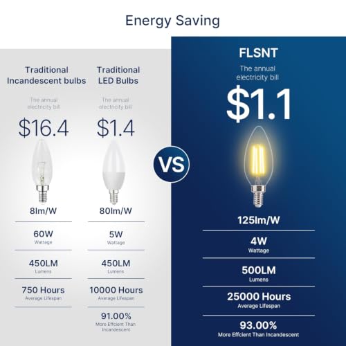 60W Equivalent LED Chandelier Light Bulbs (96 Count)