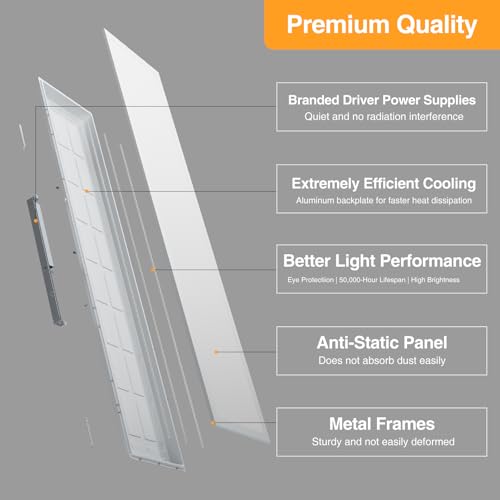 1x4 LED Flat Panel Light (6 Count)