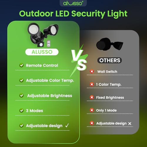 LED Security Lights Motion Sensor (2 Count)