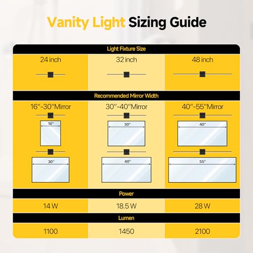 Vanity Lights 48 inch