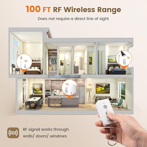 Remote Control Outlet Plug
