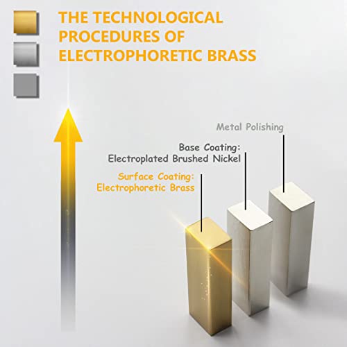 Modern Brass Semi