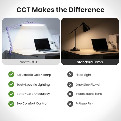 XL 2200 Lumens 20W LED Desk Lamp with Clamp