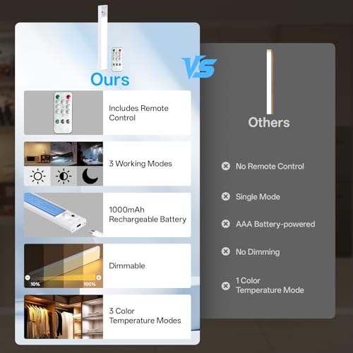 Under Cabinet Lighting Wireless (2 Count)