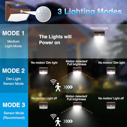4 Pack Solar Motion Sensor Lights Outdoor Waterproof with 3 Modes (4 Count)
