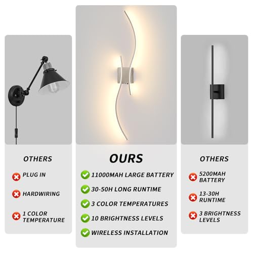 39" LED Battery Operated Wall Scones (2 Count)
