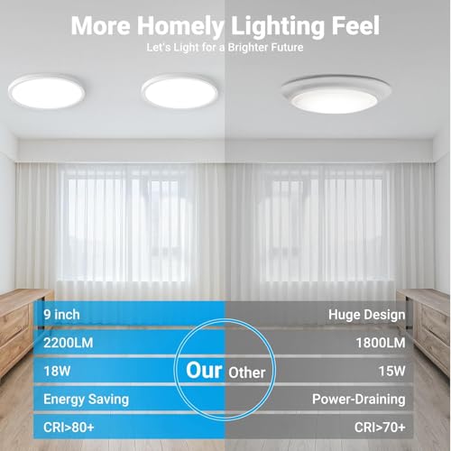 4 Pack LED Flush Mount Ceiling Light
