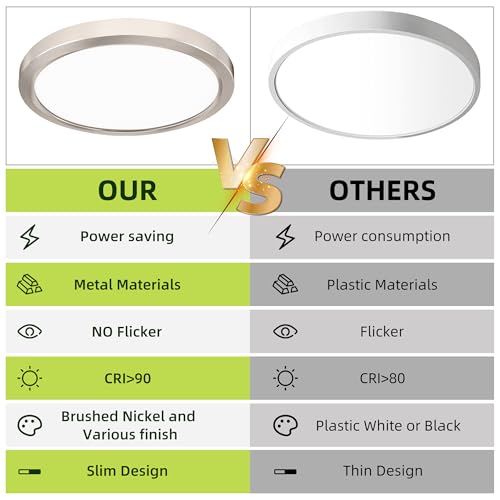 9 Inch Selectable CCT LED Round Flat Panel Light