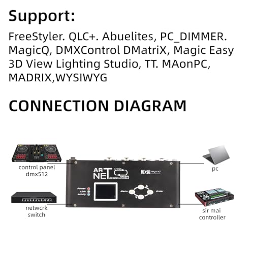 ArtNET RDM 2048 4