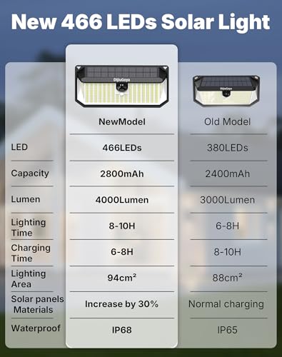 466 LEDs Solar Lights Outdoor with Motion Sensor (4 Count)