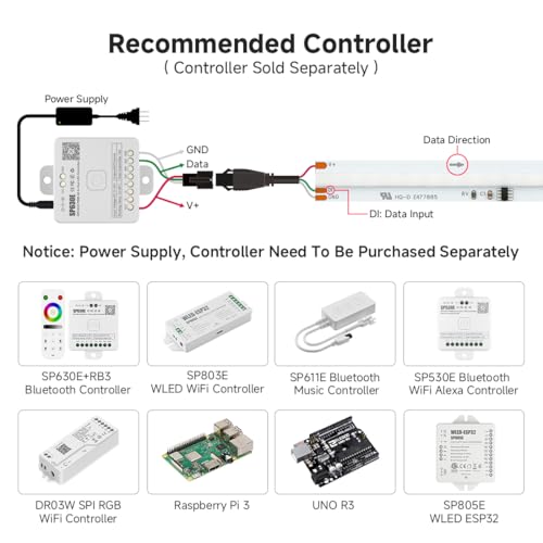WS2811 Smart IC RGB FCOB COB LED Strip Light 720LED