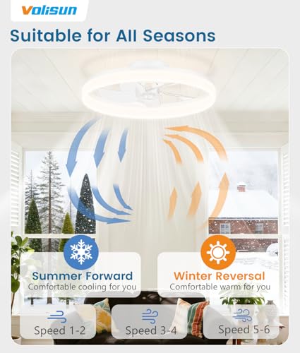 Low Profile Ceiling Fans with Lights and Remote