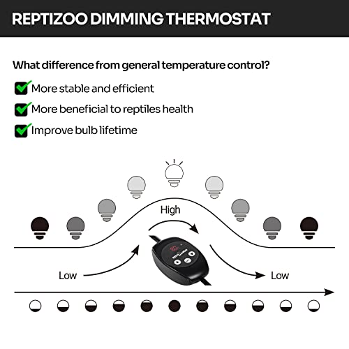 Reptile Light Fixture with Dimming Thermostat