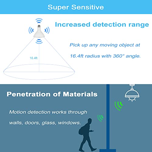 Radar Motion Sensor Light Bulbs Outdoor (2 Count)